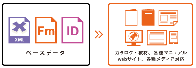 その他、多数の活用が可能